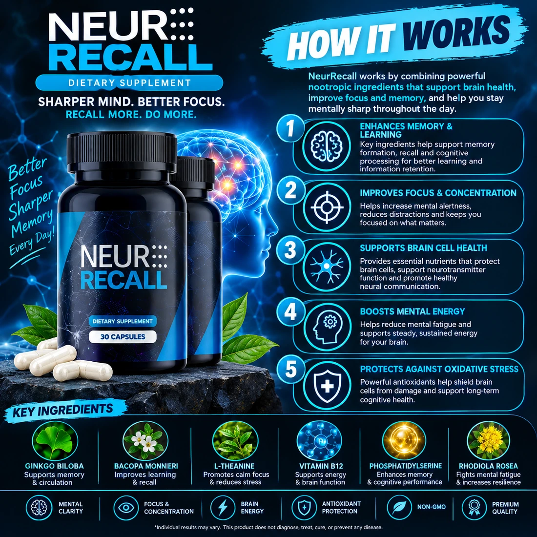 How NeuroRecall works infographic